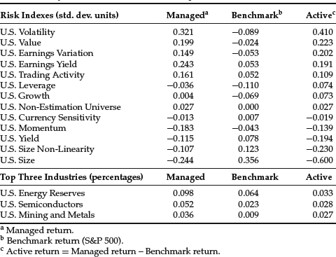 Table 15-4