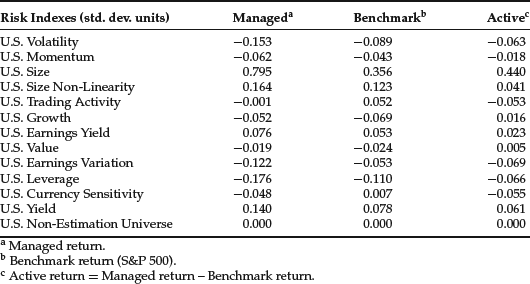 Table 15-5