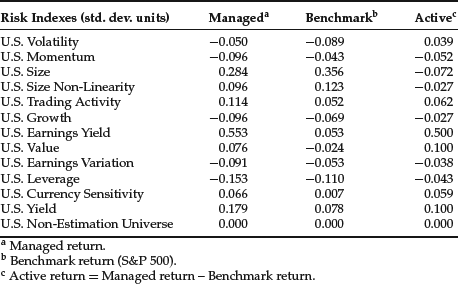 Table 15-6