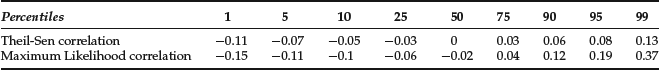 Table 25-4