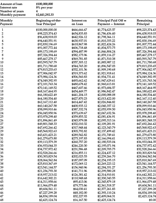 Table NaN-14