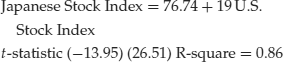 Unnumbered Display Equation