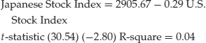 Unnumbered Display Equation