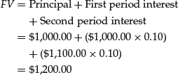 Unnumbered Display Equation