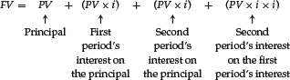 Unnumbered Display Equation