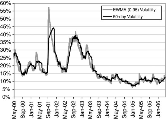 ch28fig006.eps