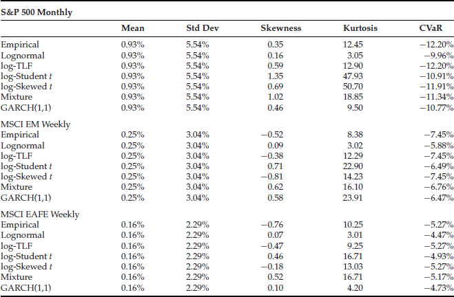 Table 27-6