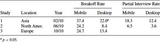 Table011-1