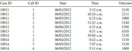 Table02-1