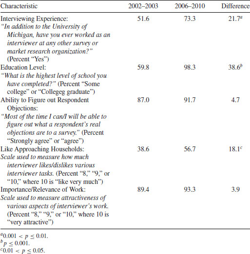 Table06-1