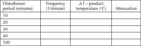 Table03-1