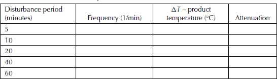 Table06-1