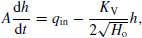 numbered Display Equation