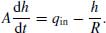 numbered Display Equation