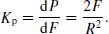 numbered Display Equation