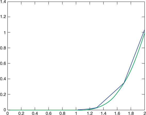 A call spread and a smile intersect at 1.3 and 1.7 along a spot price axis. Both indicate an upward trend.