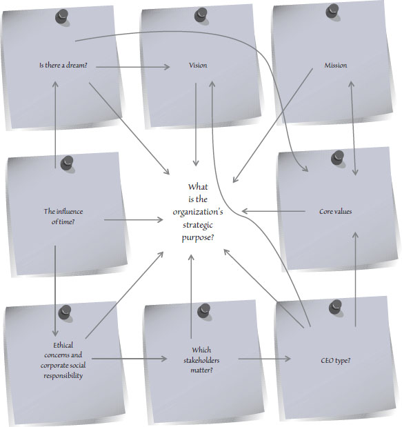 Diagram shows matrix with low and high interest versus low and high power with grids for stakeholder management, stakeholder engagement, stakeholder monitoring and stakeholder management.