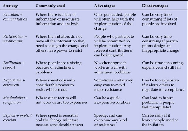 Diagram shows locus of influence of leadership related to change versus continuity that has categories such as build, transform, revitalize, turnaround, defend and inherit.