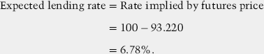 equation