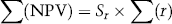 equation