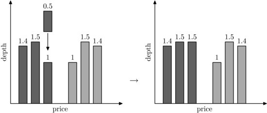 ch06fig002.eps