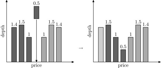 ch06fig003.eps