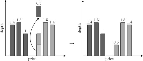 ch06fig004.eps