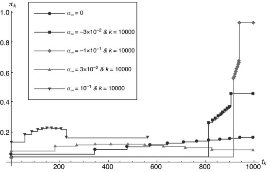 ch09fig001.eps