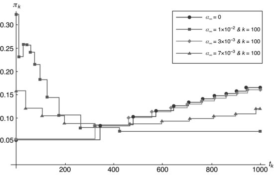 ch09fig002.eps