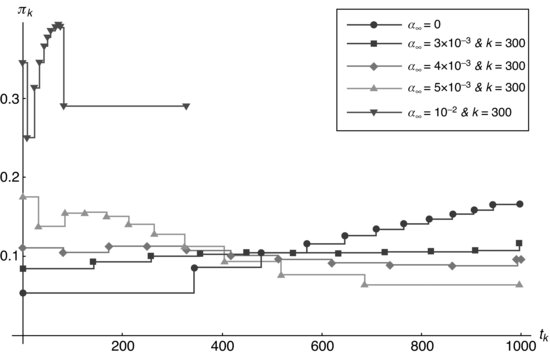 ch09fig003.eps