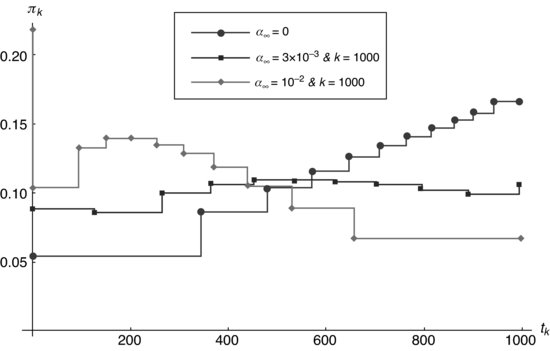 ch09fig004.eps