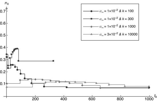 ch09fig005.eps