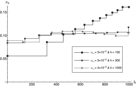 ch09fig006.eps