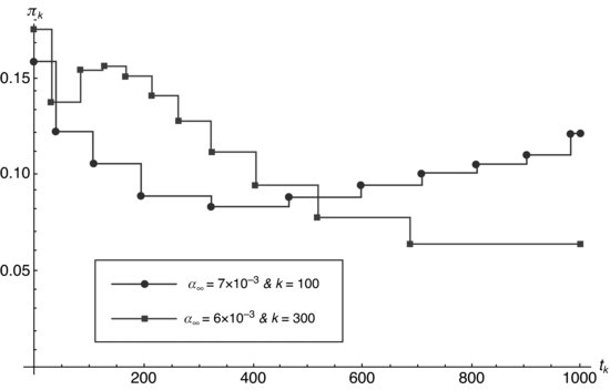 ch09fig007.eps