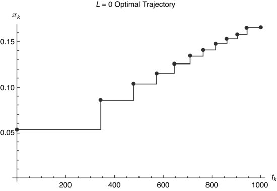 ch09fig009.eps