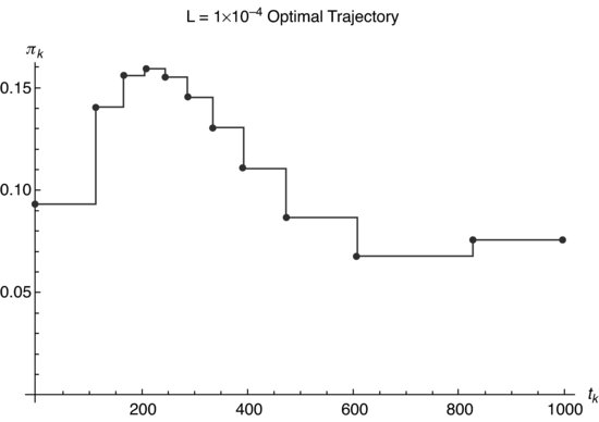 ch09fig010.eps