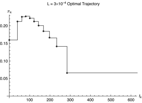 ch09fig011.eps