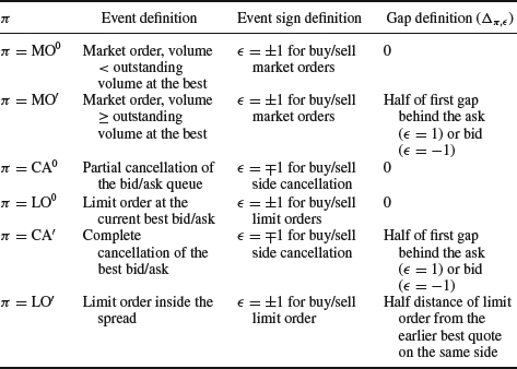 Table 5-1