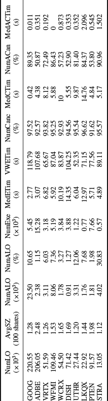 Table 6-2