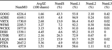 Table 6-3