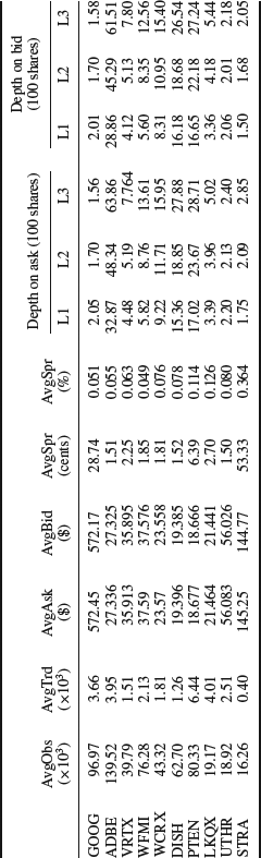 Table 6-4