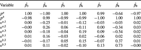 Table 6-5