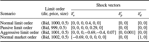 Table 6-6