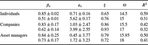 Table 7-3