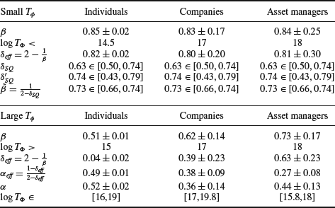 Table 7-4