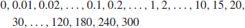 Unnumbered Display Equation