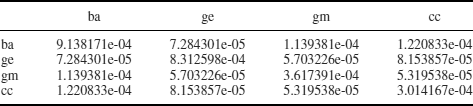 Table 4-1