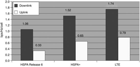 ch03fig001.eps