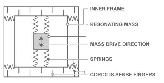 ch05fig005.eps