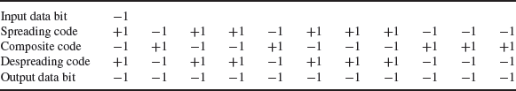 Table 3-6